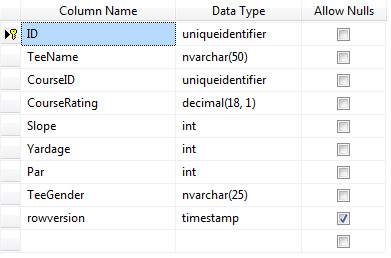 tee table in database